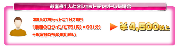 お客様1人と2ショットチャットした場合の料金例