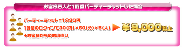 お客様5人と1時間パーティーチャットした場合の料金例
